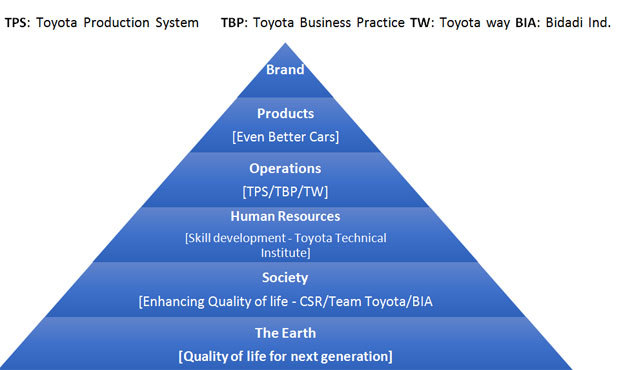 Toyota-production-system