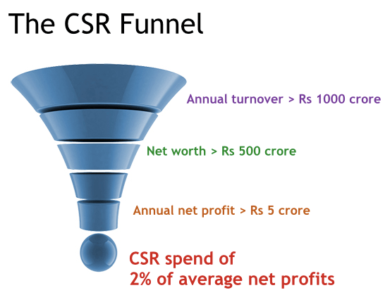 CSR-funnel.png